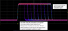 Analyzing Pulse-Width Modulation (PWM) Signals