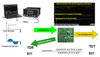 What S-Parameters Reveal About Interconnects (Part 1)