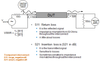 What S-parameters Reveal About Interconnects (Part 2)