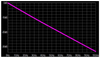 How Much Transmission-Line Loss is Too Much?