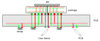 On-Die Power Rail Measurements: Setup and Best Practices