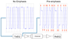 Introduction to Channel Equalization