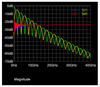 Understanding Transmission Line Losses in High-Speed Signals