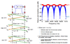 What S-parameters Reveal About Interconnects (Part 3)