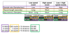 Correlating Low to High-Speed Events in Complex Embedded Systems