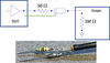 Build Your Own Low-Cost Power Rail Probe