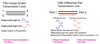 Introduction to Mixed-Mode S-parameters