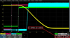 Testing Power Rail Sequences in Complex Embedded Systems