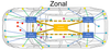 The Evolution of In-vehicle Network Architectures