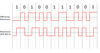 What Is Differential Manchester Encoding?