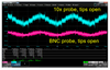 How 10X Attenuating Probes Kill Signal-to-Noise Ratio