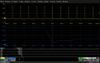 Oscilloscope Basics: When to Use Track to Graph Oscilloscope Measurements