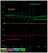 Signal Integrity / Power Integrity