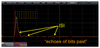 Inter-Symbol Interference and Leaky Bits