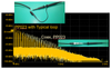 How Tip Inductance Affects Oscilloscope Probe Bandwidth