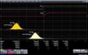 Using Oscilloscope Histograms, Part 2: Characterize Product Specifications