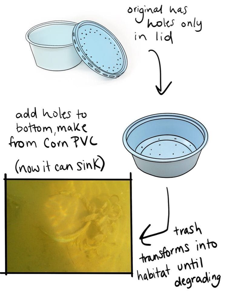 Sink it to Save it
