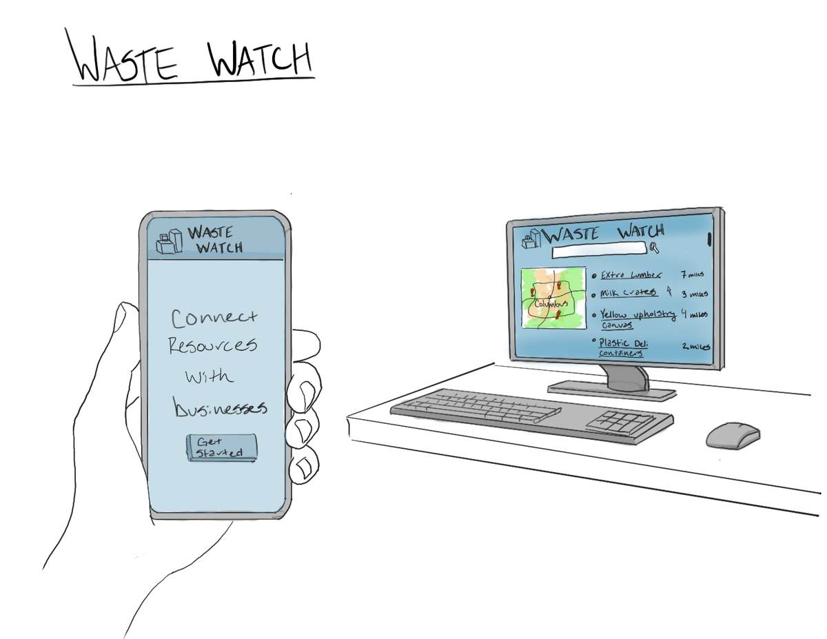Waste Watch