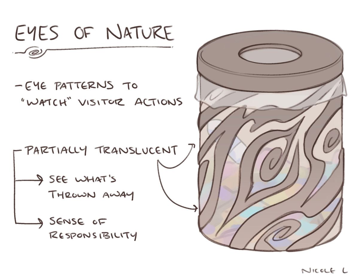 Eyes of Nature [Design Conjecture]