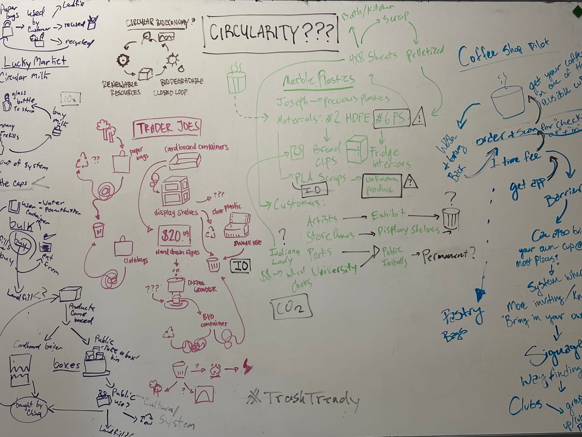 Op-Ed: Designing for Circles, Not Lines: Businesses as Catalysts for Sustainability