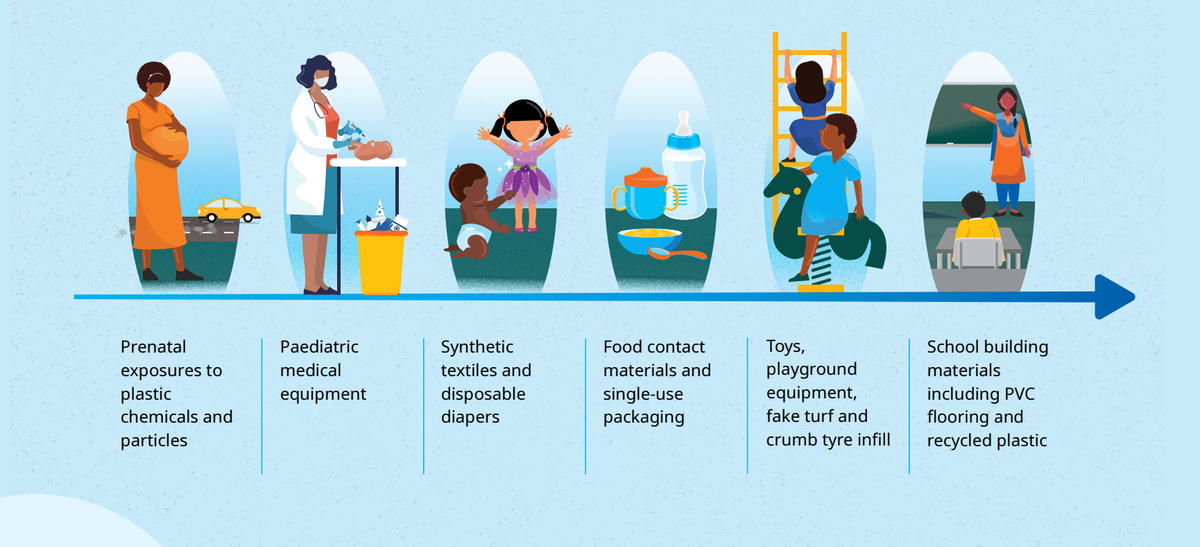 Generation plastic: Unpacking the impact of plastic on children