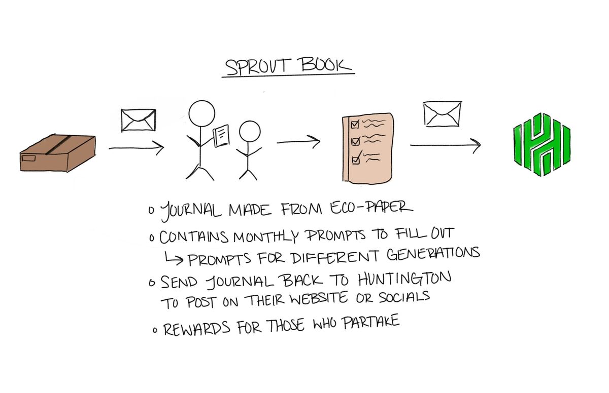 Design Conjecture - Sprout Book