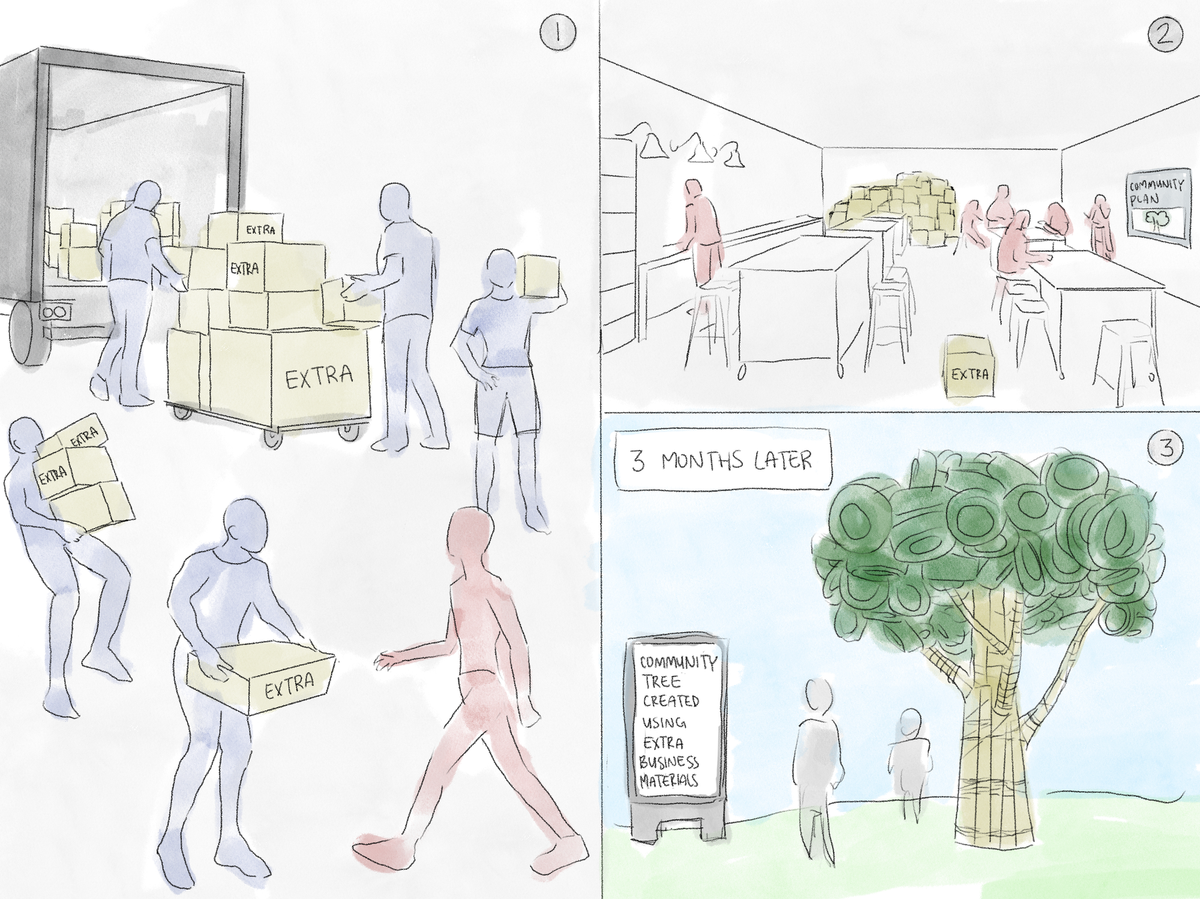 Re:Matched (Business Conjecture)