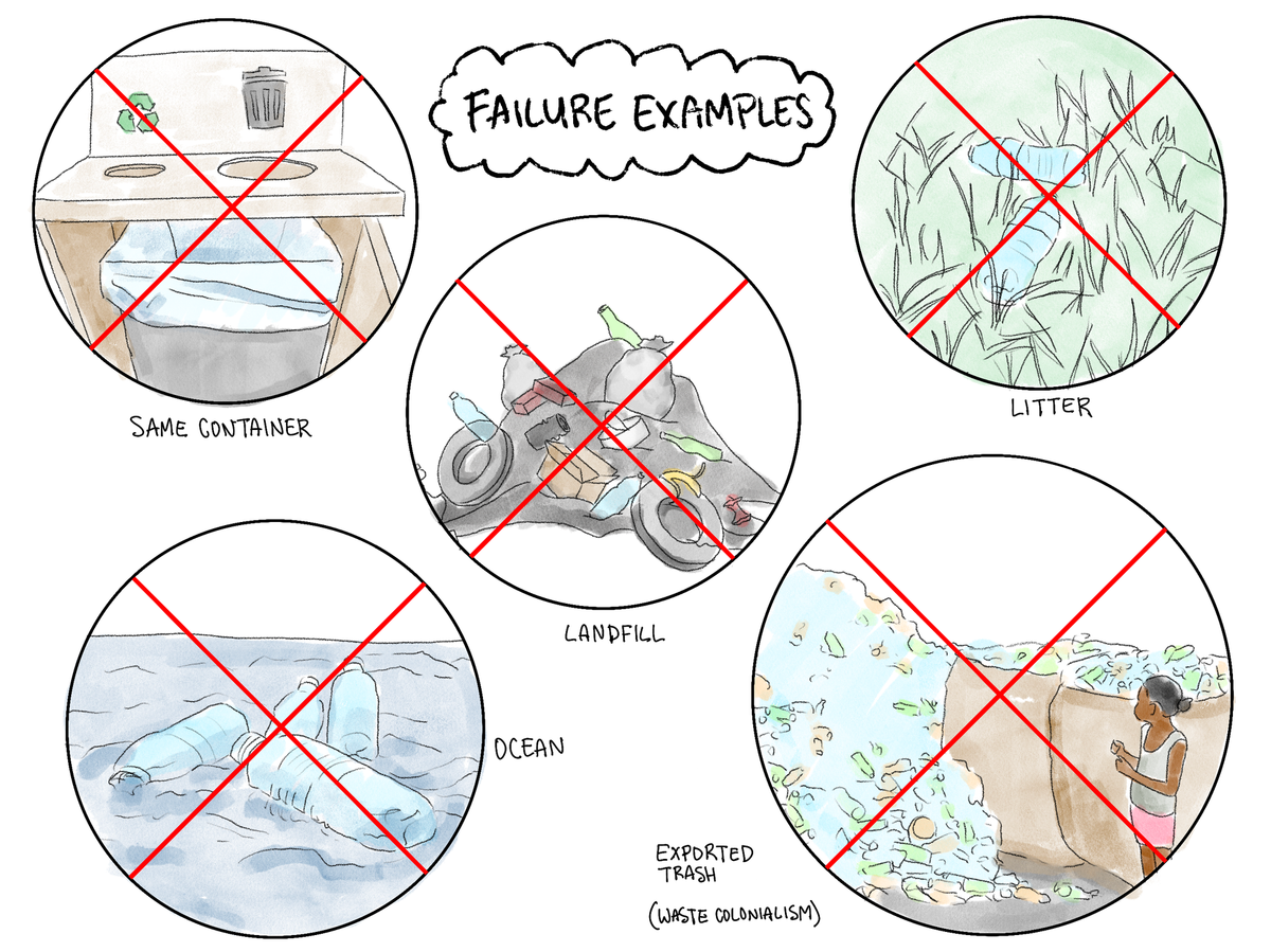 The Plastic Trail (A&L Conjecture)