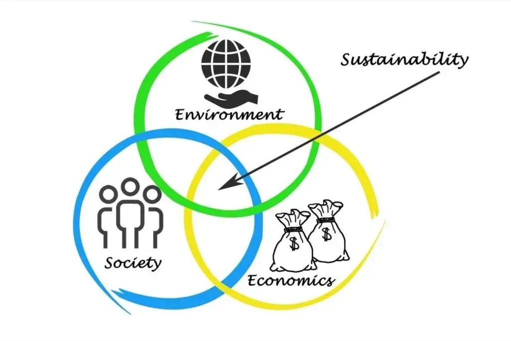 How to Create a Sustainable Business Model