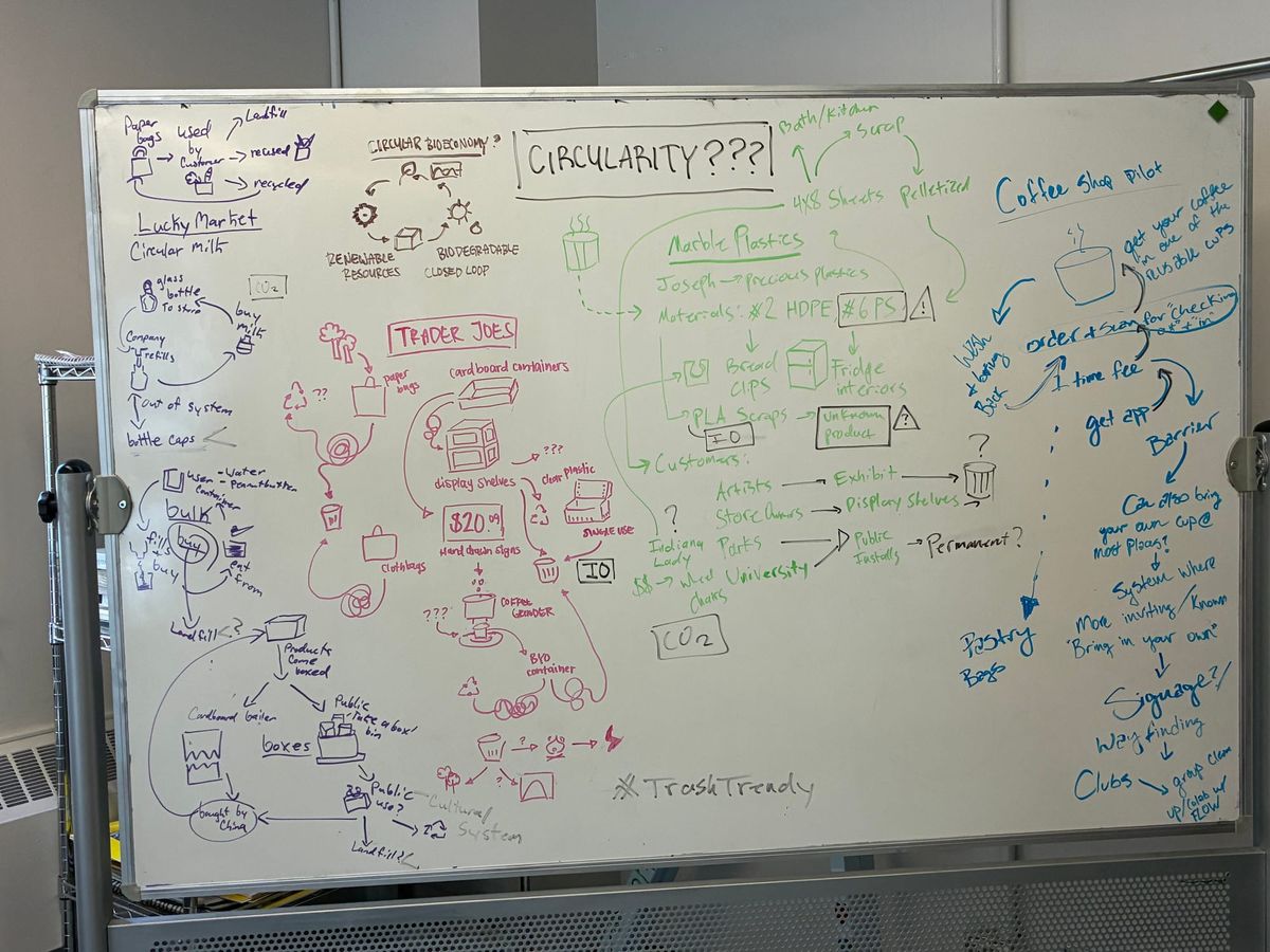 Valuing Plastic Waste as Creative Fuel: Op-Ed