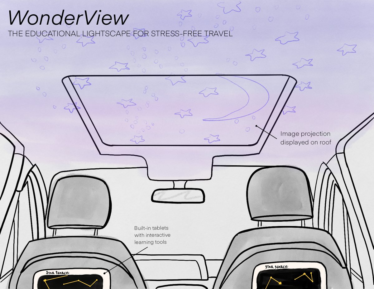 WonderView