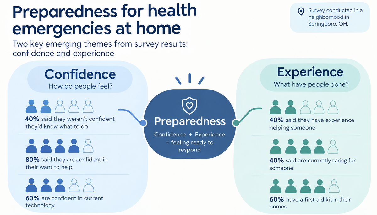 Getting Perspective: How Do People Feel About At-Home Healthcare?