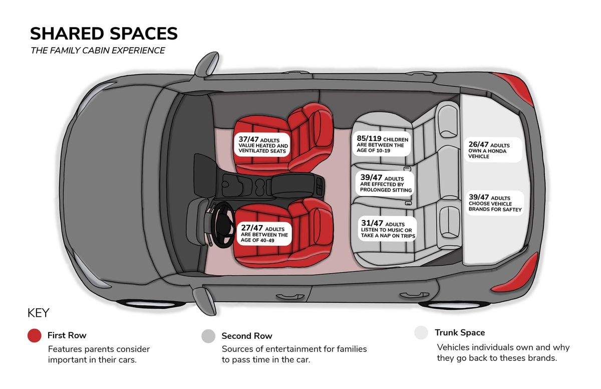 Shared Spaces, The Family Cabin Experience