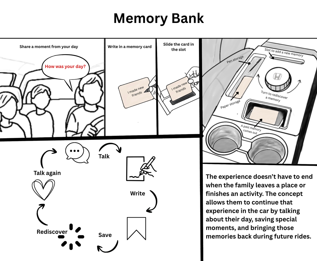 Memory Bank