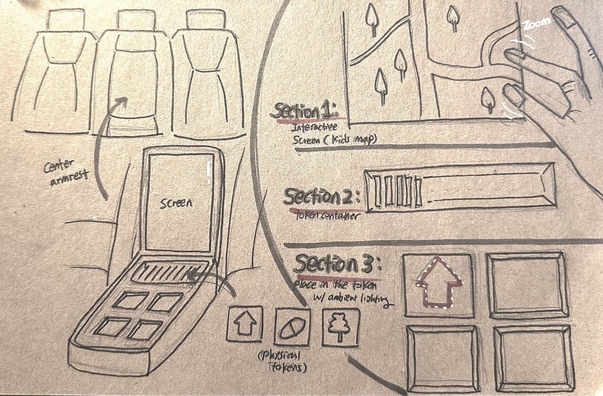 Design Conjecture - Turn Everyday Errands Into a Family Adventure