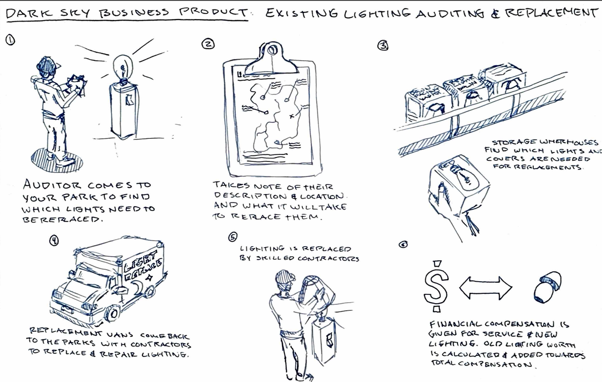 Design Conjecture: Lighting Trade System