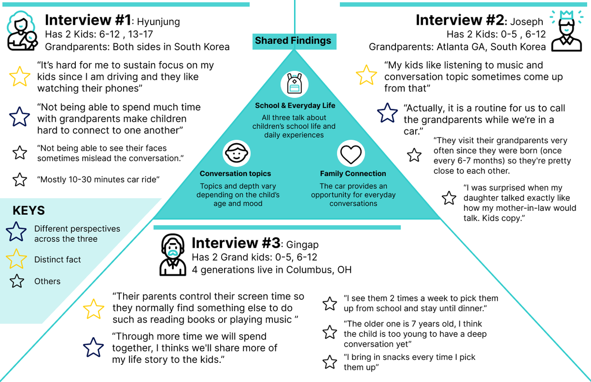 Interview: Three Different Ways of Connecting
