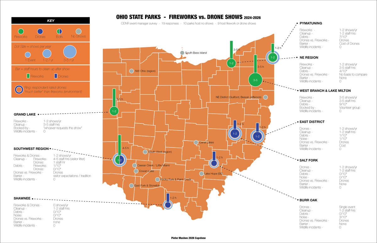 Ohio State Parks: Fireworks vs. Drone Shows