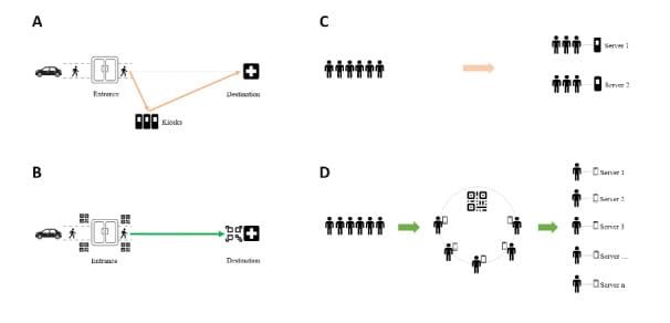 Use of Mobile Technologies to Streamline Pretriage Patient Flow in the Emergency Department: Observational Usability Study