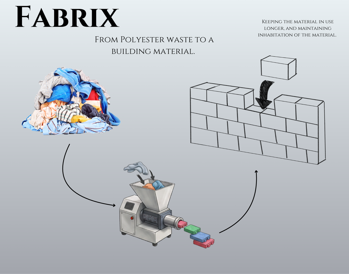 Fabrix: A Sustainable Building Material.