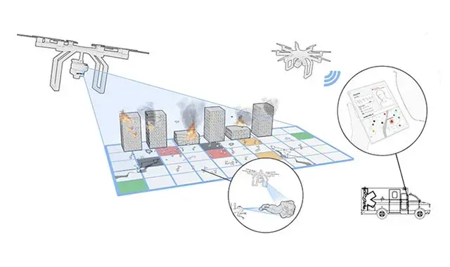 Tackling the Challenge of Mass Casualty Triage with Technology