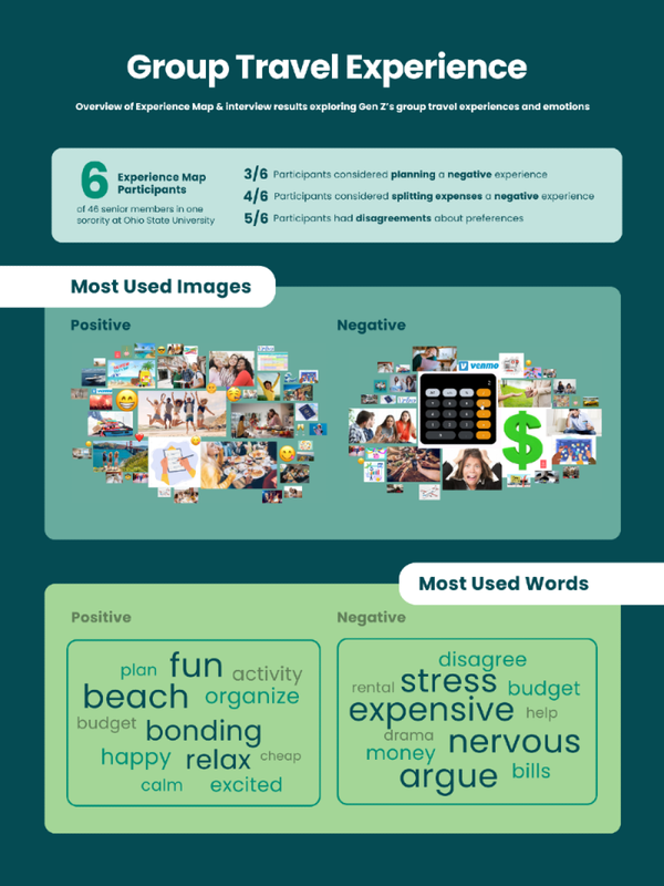 Experience Map & Interviews (Additional Primary Research)