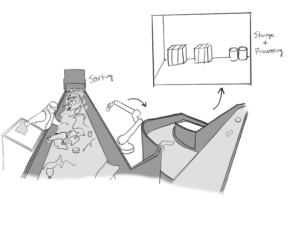 The Complete Complex