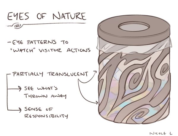 Eyes of Nature [Design Conjecture]