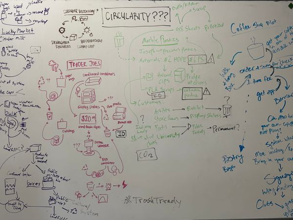 Op-Ed: Designing for Circles, Not Lines: Businesses as Catalysts for Sustainability