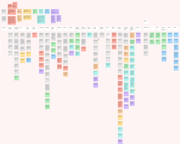 Secondary Research: Thematic Synthesis