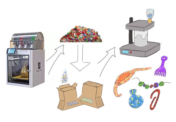 PolyForm: A Design Conjecture