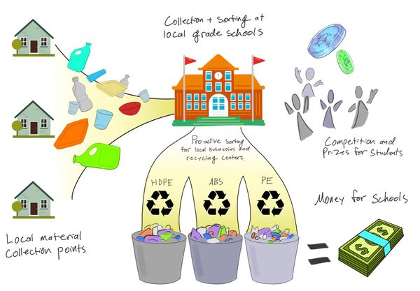 PolyToken: A Design Conjecture