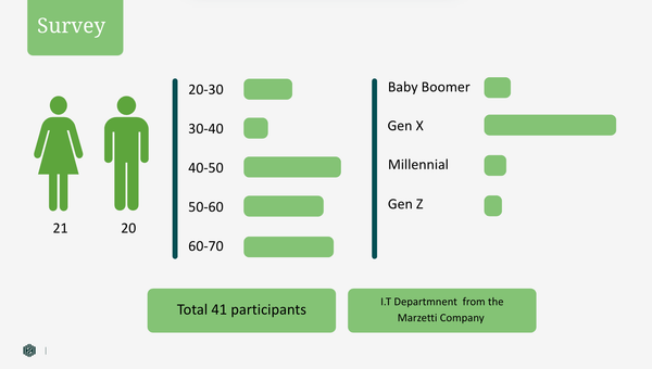 Numbers: Survey on intergenerational communication