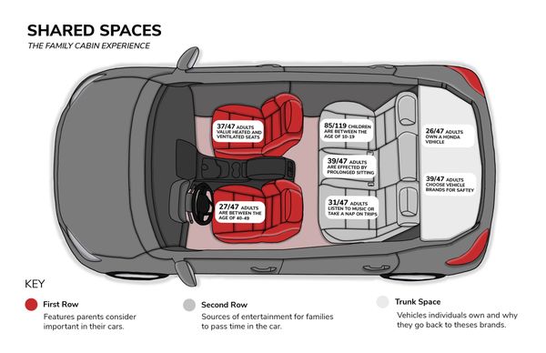 Shared Spaces, The Family Cabin Experience